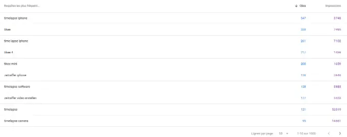 SEO Migration Success